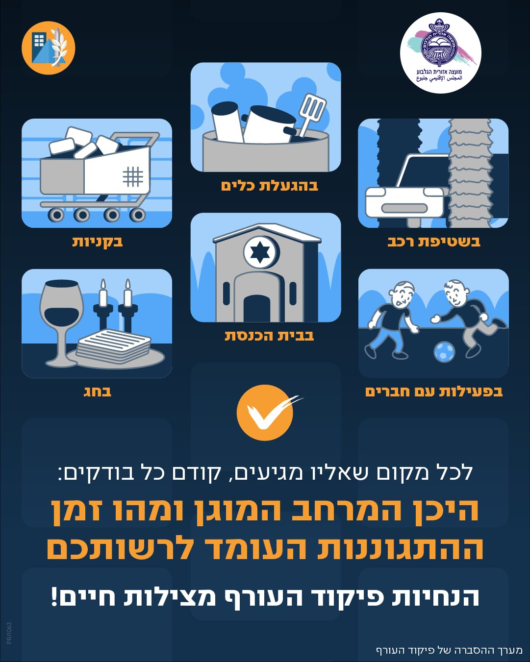 תמונת מגבלות התקהלות מעודכנות